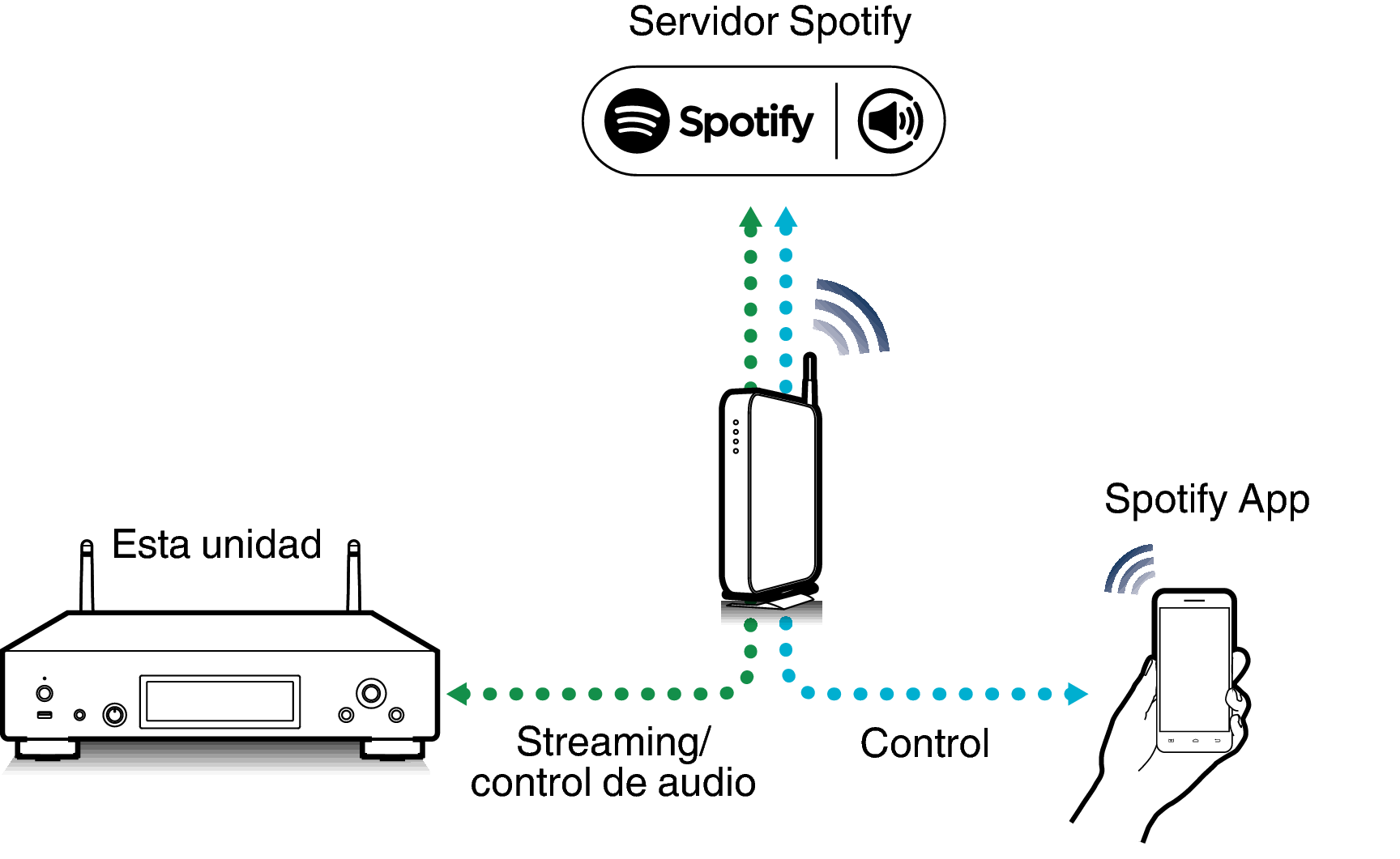 Pict SpotifyConnect DNP2000NE